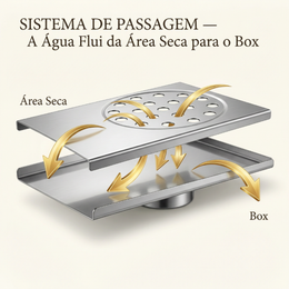 Ralo Inteligente Slim para Box Square