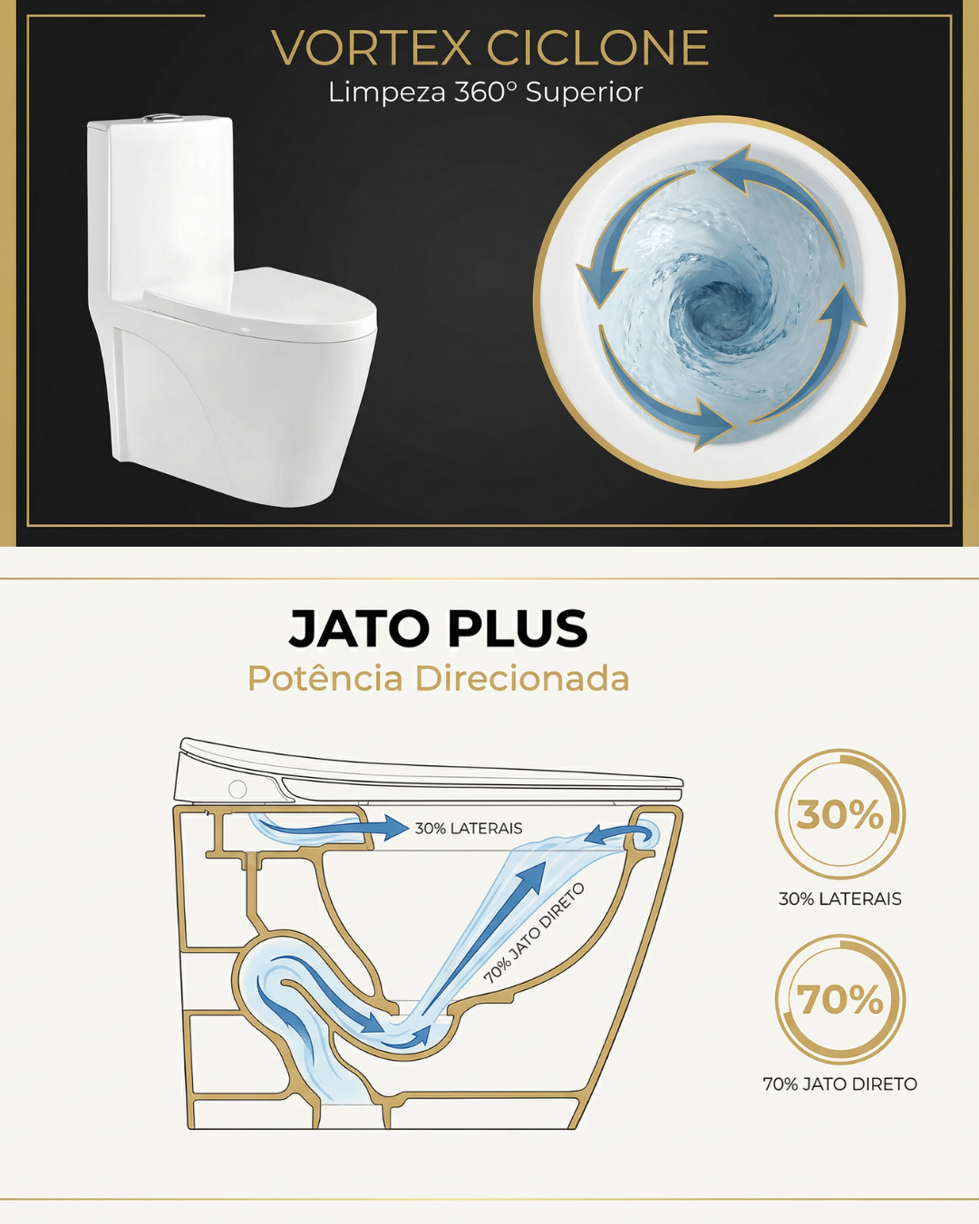 Vaso Sanitário Monobloco Linea Jato Plus com assento soft close